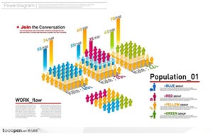 三组人口数据统计图表